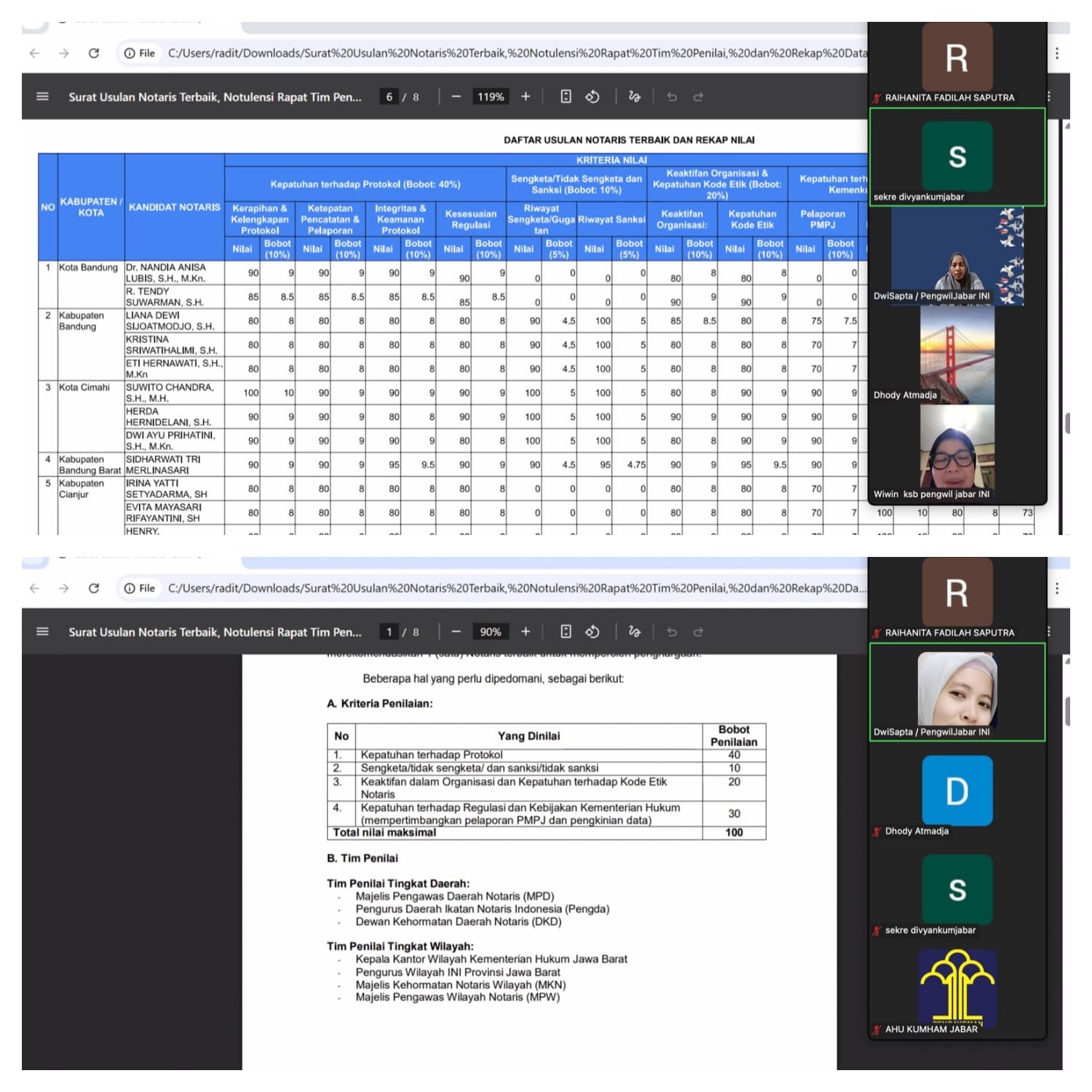 Sambut Hari Pengayoman, Kemenkum Jabar dan INI Gelar Rapat Seleksi Notaris Terbaik